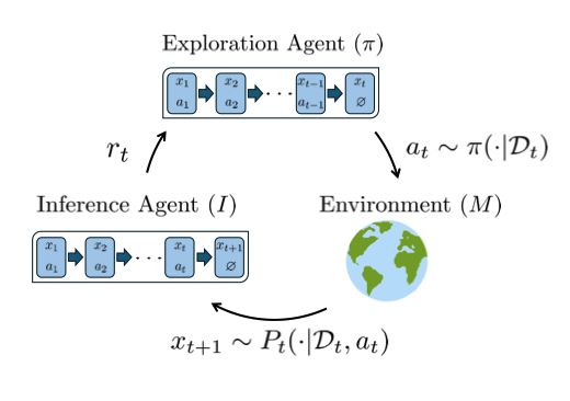 Learning to Explore: An In-Context Learning Approach for Pure Exploration