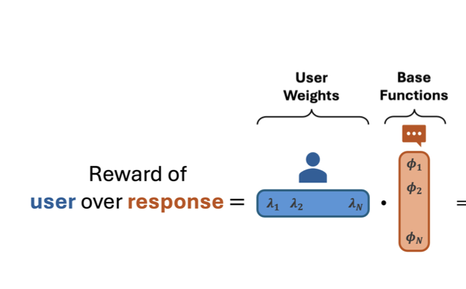 Language Model Personalization via Reward Factorization